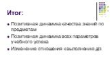 Итог: Позитивная динамика качества знаний по предметам Позитивная динамика всех параметров учебного успеха Изменение отношения к выполнению д/з