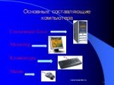 Основные составляющие компьютера. Системный блок Монитор Клавиатура Мышь