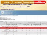 Задача: Анализ использования ЭМ в ППЭ на экзамене Инструмент: Система статистической отчетности ЕГЭ Отчет: Баланс ЭМ в ППЭ