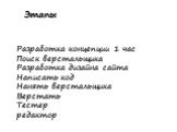 Этапы. Разработка концепции 1 час Поиск верстальщика Разработка дизайна сайта Написать код Нанять верстальщика Верстать Тестер редактор