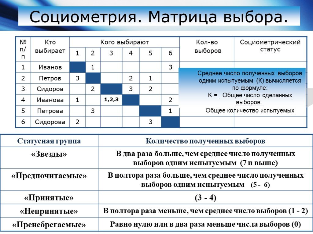 Тесты т данных. Социометрия методика 5 класс таблица. Социометрия Дж Морено обработка. Социометрия методика Морено пример. Матрица социометрия методика для школьников.