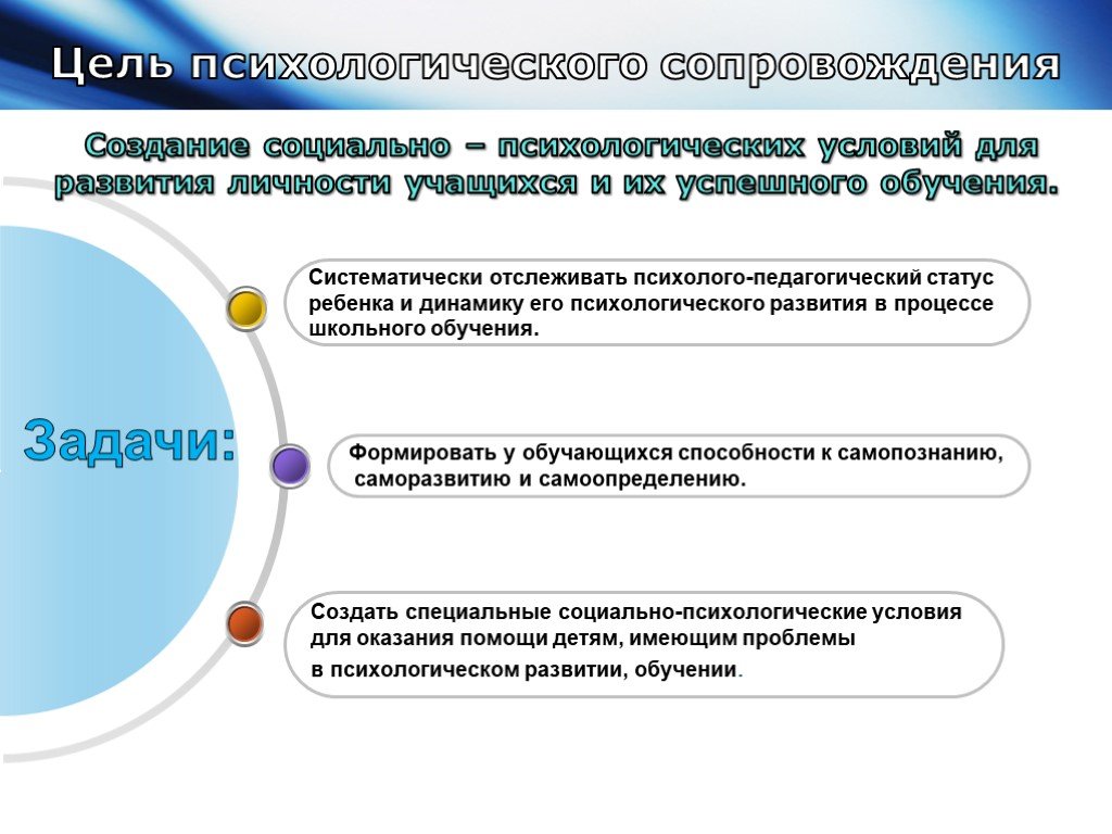 Цели профессиональной консультации