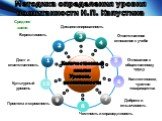 Бережливость 2 4. Ответственное отношение к учебе. 6. Коллективизм, чувство товарищества. 8. Честность и справедливость. 10. Культурный уровень. Среднее звено