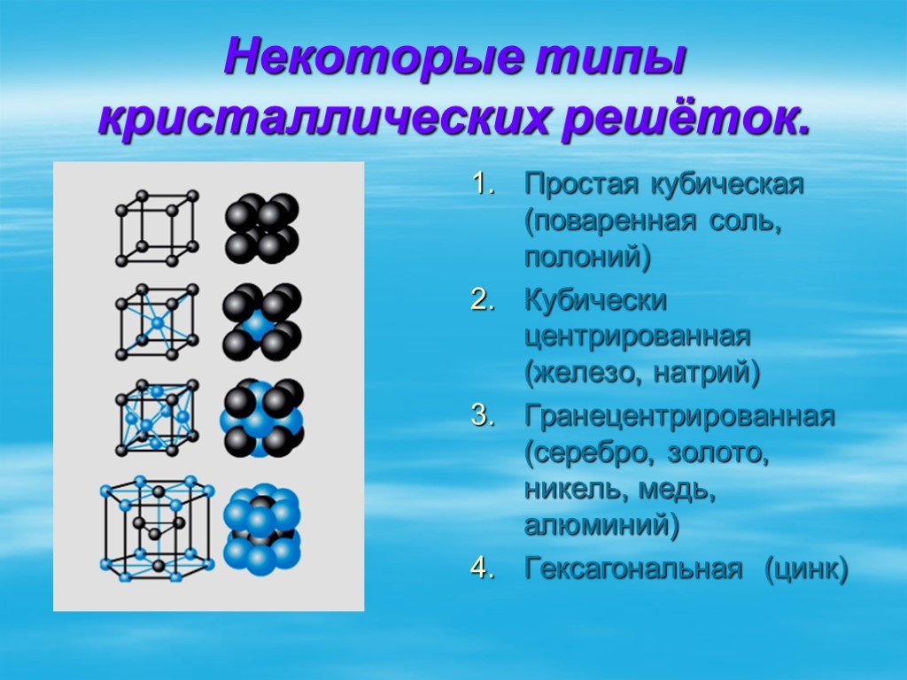 Типы кристаллов. Тип решетки поваренной соли. Тип Кристалл решетки поваренная соль. Вид кристаллической решетки поваренной соли. Поваренная соль Тип кристаллической решетки.