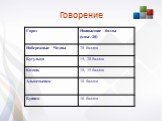 Апробация ЕГЭ по английскому языку в Республике Татарстан Слайд: 11