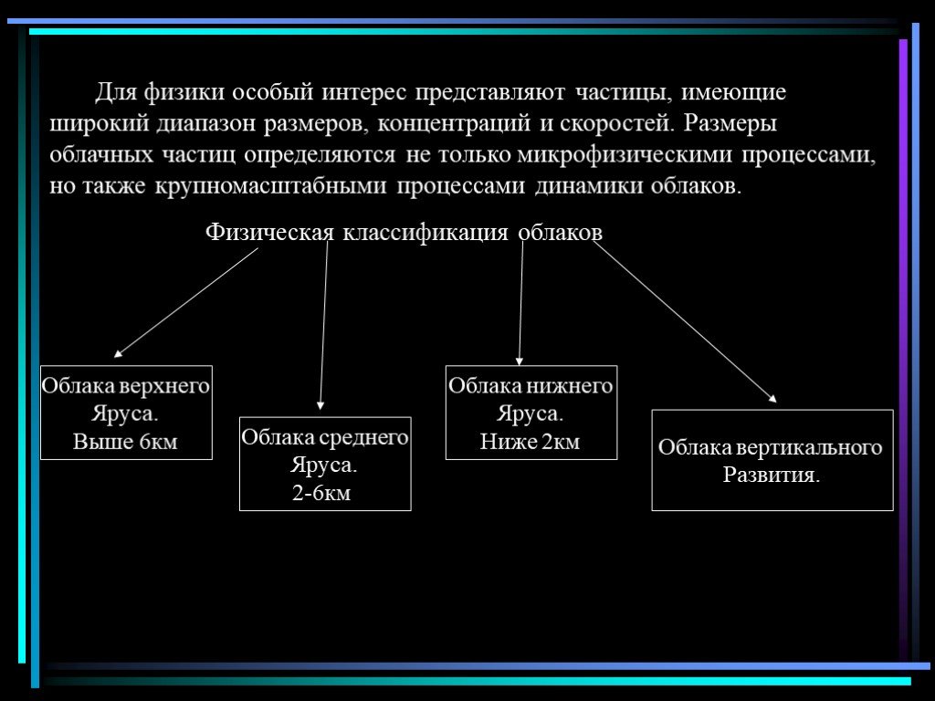 Частицы представляют собой