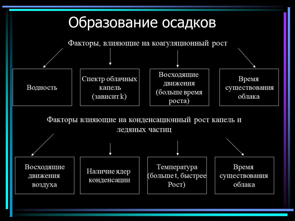 Образование осадка