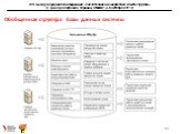 Обобщенная структура базы данных системы