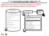 Подсистема мониторинга отчетных показателей работы доменного цеха в корпоративной сети комбината