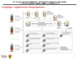 Структура подсистемы сбора данных