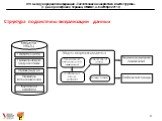 Структура подсистемы визуализации данных