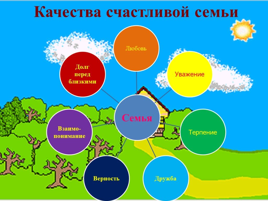 Конспект и презентация семья и семейные ценности