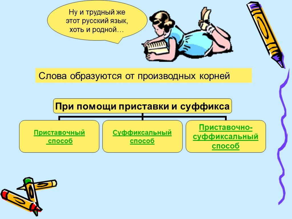 Образование существительных в русском языке. Способы словообразования имен существительных. Способы образования существительных. Способы образования имен существительных. Способы словообразования существительных.