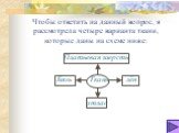 Чтобы ответить на данный вопрос, я рассмотрела четыре варианта ткани, которые даны на схеме ниже: Платьевая шерсть Бязь Ткань лён атлас