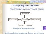 2. Выбор формы салфетки представлен на следующей схеме. Овальная Круглая Форма Квадратная Прямоугольная. Я выбрала прямоугольную, чтобы салфетка повторяла форму моего стола.