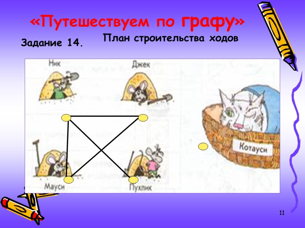 Задача путешествие. Путешествие по графу. Путешествуем по графу Информатика 4 класс. По графу. Путешествуем по графу определение.