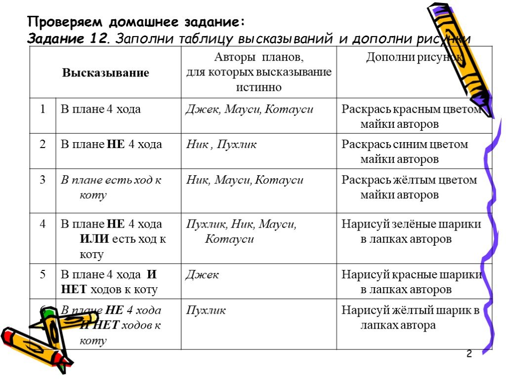 Заполните таблицу ход. Домашнее задание заполнить таблицу. Заполни таблицу высказываний и дополни. Задание заполни таблицу. Заполни таблицу высказываний и дополни рисунки.