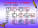 Задание 15. «Г»- «П»- «О» - «Ь»- «Б»- «В». Ответ: