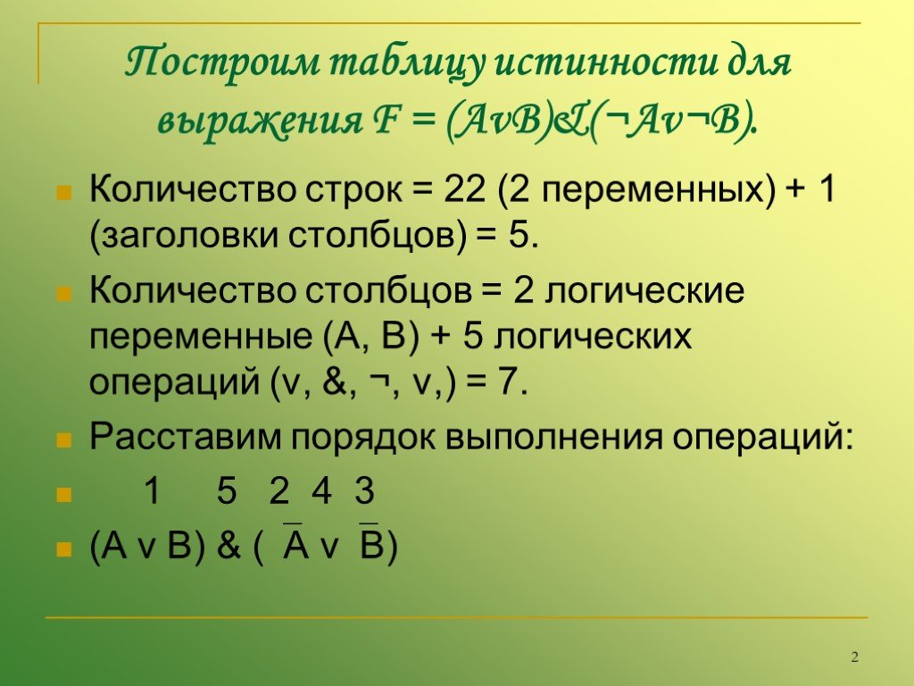 Выражению f av b. Логические переменные. Расставьте порядок выполнения логических операций av-b. Переменная 1 сколько строк. (AVB)&(AVB) расставьте порядок действий.