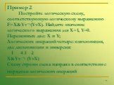 Пример 2 Постройте логическую схему, соответствующую логическому выраже­нию F=X&Yv¬(YvX). Найдите значение логического выражения для X=1, Y=0. Переменных две: X и Y; Логических операций четыре: конъюнкция, две дизъюнкции и инверсия: 1 4 3 2 X&Yv ¬ (YvX) Схему строим слева направо в соответст