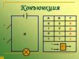 Конъюнкция А В 0 1