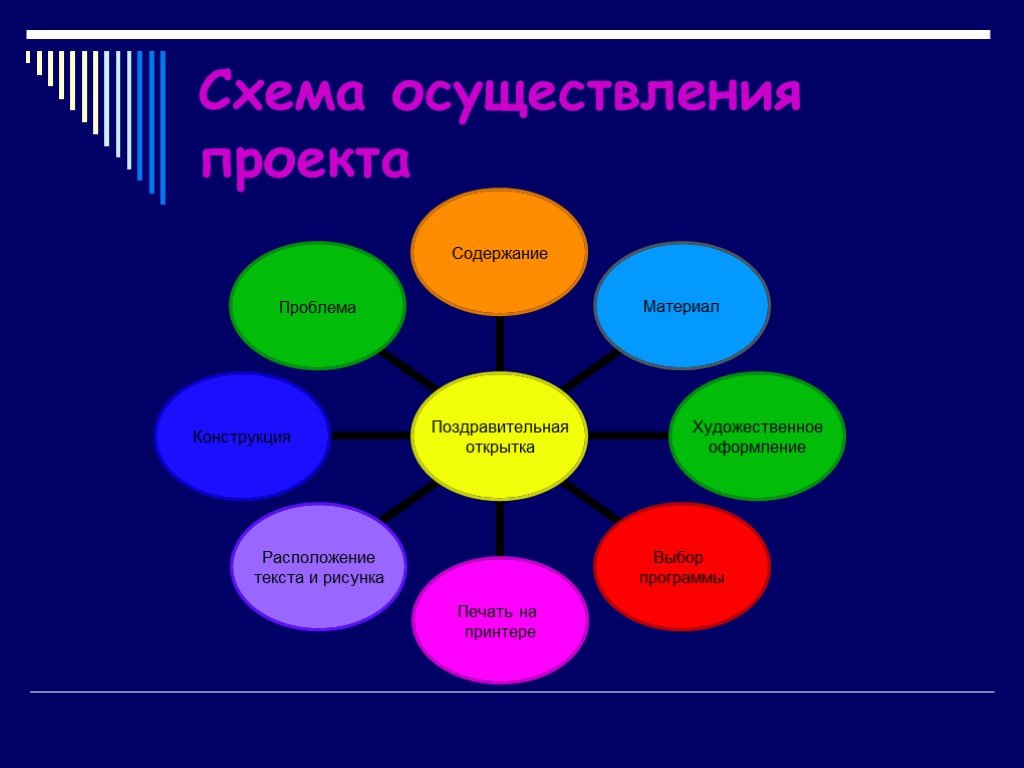 Проект поздравительная открытка