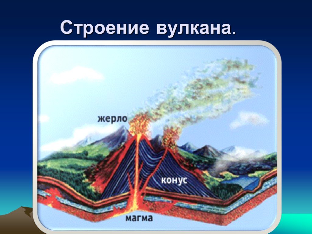 Землетрясения и извержения вулканов происходят. Строение вулкана. Вулканы и землетрясения. Строение и образование вулканов. Землетрясения и вулканизм.