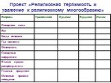 Проект «Религиозная терпимость и уважение к религиозному многообразию»