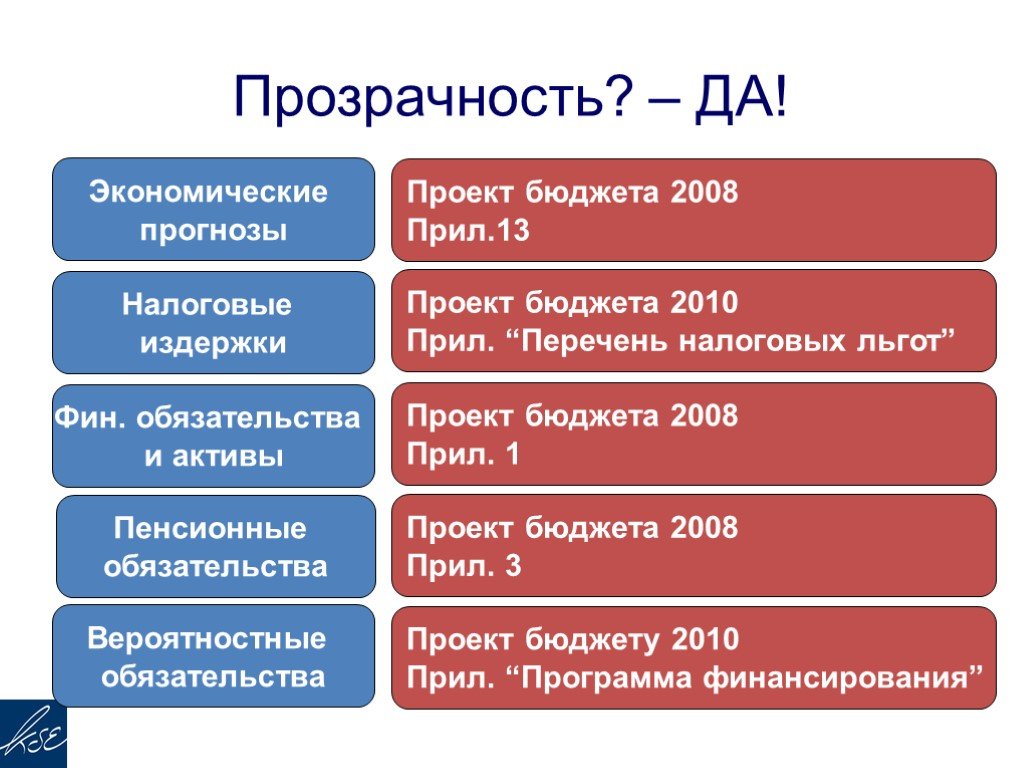 Киевский экономический. Прозрачность бюджета. Фин обязательства это. Налоговые издержки. Киевская экономика.