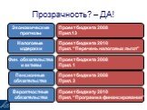 Прозрачность? – ДА! Фин. обязательства и активы. Проект бюджета 2008 Прил.13. Проект бюджета 2010 Прил. “Перечень налоговых льгот”. Проект бюджета 2008 Прил. 1. Проект бюджета 2008 Прил. 3. Проект бюджету 2010 Прил. “Программа финансирования”