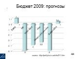 Бюджет 2009: прогнозы. source: http://polityka.in.ua/info/211.htm