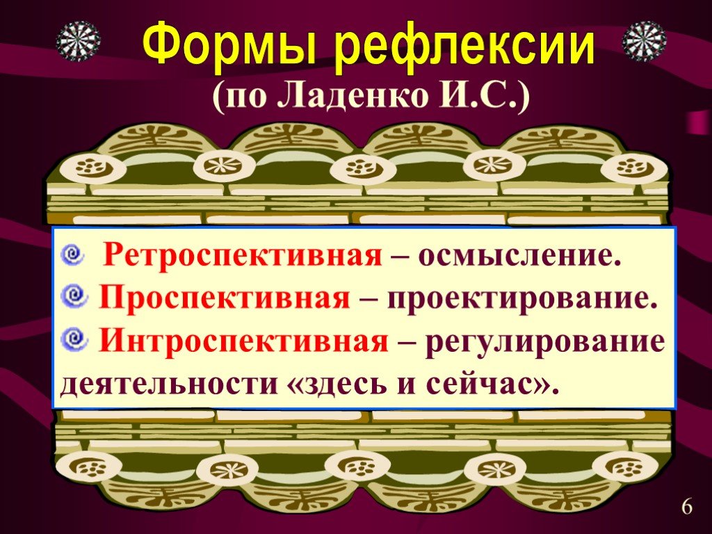 Здесь деятельность. Ретроспективная рефлексия это. Формы рефлексии Ладенко. Рефлексия в проектировании. Приемы ретроспективной рефлексии.