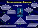 «Острова». Бермудский треугольник. о. Грусти О. удовольствия о.Тревоги о.Просветления о. Воодушевления. О.Неопределенности. о. Недоумения о.Радости