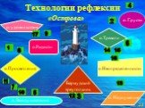 о. удовольствия. о.Неопределенности. 6 7 8 9 11 13 12 14 15 16 17