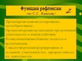 Функции рефлексии /по С.С. Кашлеву/. Проектировочная-моделирование, целеобразование. Организаторская-организация продуктивной деятельности и взаимодействия. Коммуникативная-общение педагога и воспитанника. Смыслотворческая-формирование в сознании участников пед. процесса смысла их деятельности.