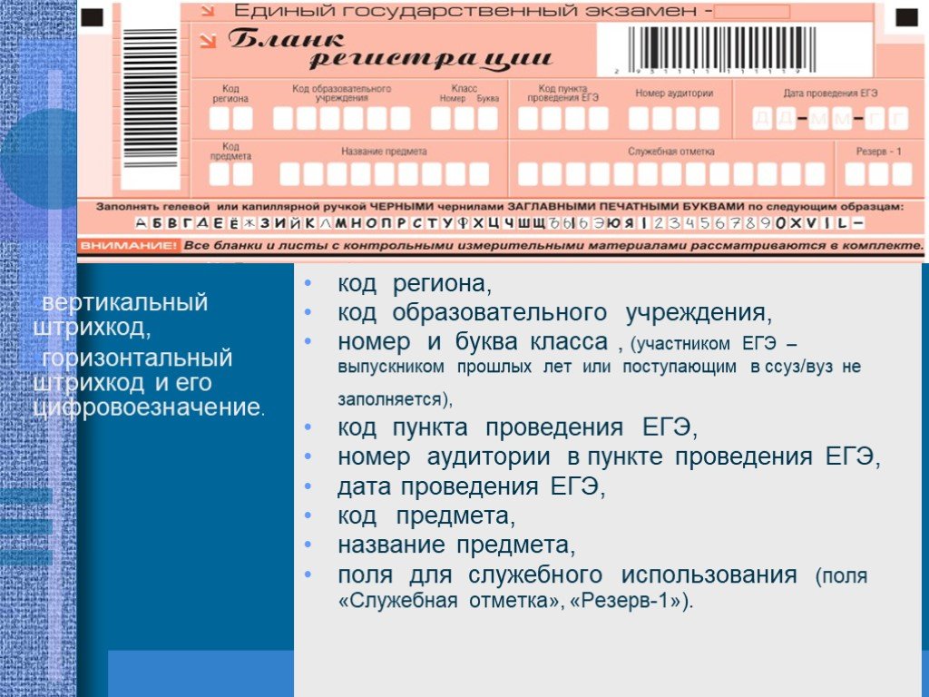 Егэ прошлых лет. Код образовательного учреждения. Буквы для заполнения бланков ЕГЭ. Заполнение Бланка ЕГЭ выпускнику прошлых лет. Коды образовательных учреждений ЕГЭ.