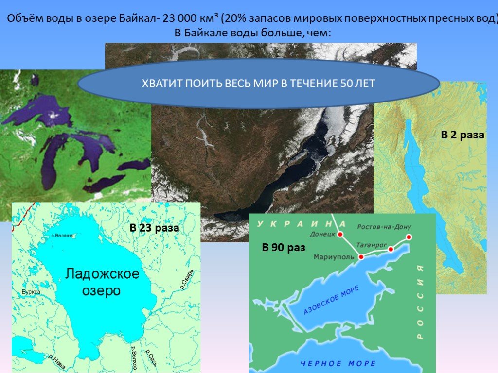 Объем озера байкал в кубических километрах. Запасы воды в Байкале. Запасы пресной воды в Байкале. Объем пресной воды в Байкале. Озеро Байкал объем воды.
