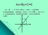 (у= , то есть у=кх – где к – угловой коэффициент прямой. Ясно, что к= , где Х0 и У0 координаты произвольной точки прямой, Х0=0). х у у0 х0 1 0