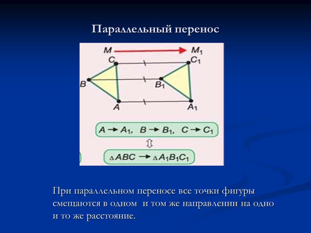 9 перен. Параллельный перенос фигуры. Параллельный перенос точки. Параллельный перенос симметрия. Параллельный перенос рисунки.