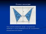 Осевая симметрия. При осевой симметрии каждая точка фигуры переходит в точку, симметричную ей относительно фиксированной прямой.