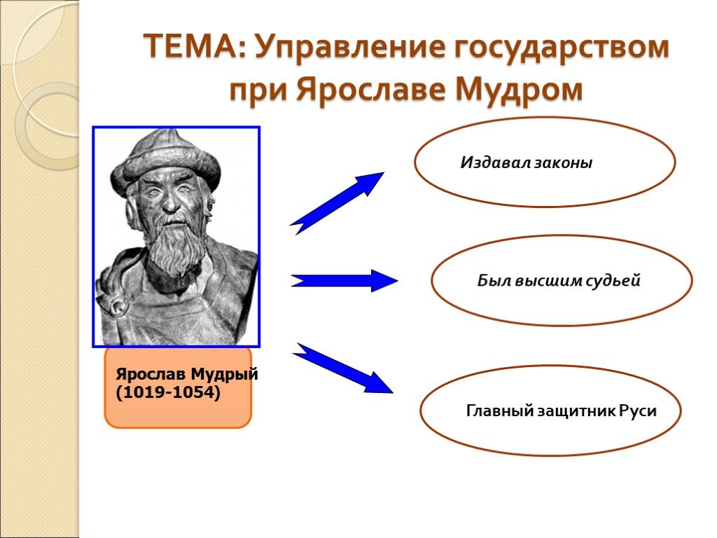 Какие изменения в управлении государства. Схема управления государством при Ярославе мудром 6 класс история. Система управления при Ярославе мудром.