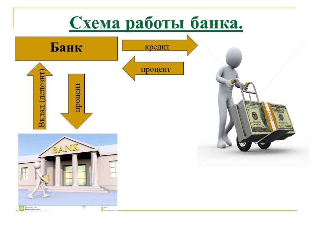 Банки работа вакансии. Схема работы банков. Схема функционирования банка. Принцип работы банков. Функционирование банков схема.