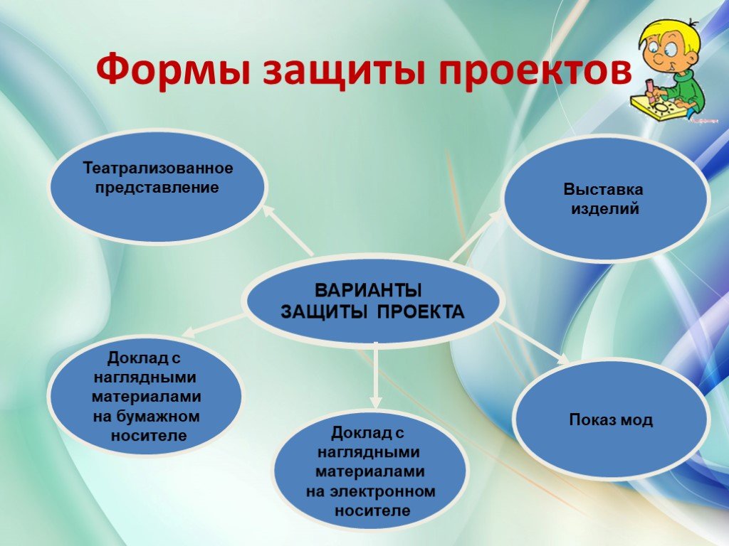 Какие есть темы работы. Форма защиты проекта. Формы защиты проекта в начальной школе. Формы защиты проектов в школе. Защита проектов в начальной школе.