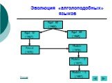 Эволюция «алголоподобных» языков. Algol 60 (1960) Algol W (1967) Algol 68 (1968) Pascal (1970) Modula - 2 (1977) Modula (1975) Modula - 3 (1987)