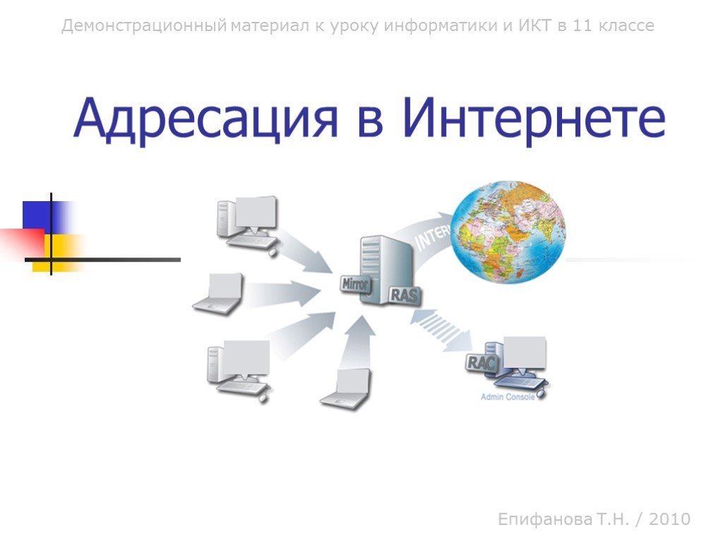 Адресация в интернете презентация