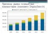 Прогнозы рынка планшетных компьютеров (компания DisplaySearch)