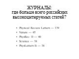 ЖУРНАЛЫ: где больше всего российских высокоцитируемых статей? Physical Review Letters — 139 Nature — 45 PhysRev D — 40 Science — 38 PhysLetters B — 38