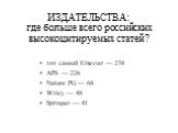 ИЗДАТЕЛЬСТВА: где больше всего российских высокоцитируемых статей? тот самый Elsevier — 238 APS — 226 Nature PG — 68 Wiley — 48 Springer — 41