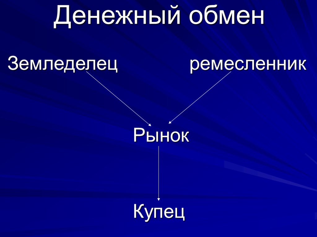 Финансовый рынок урок 10 класс. Денежный обмен.