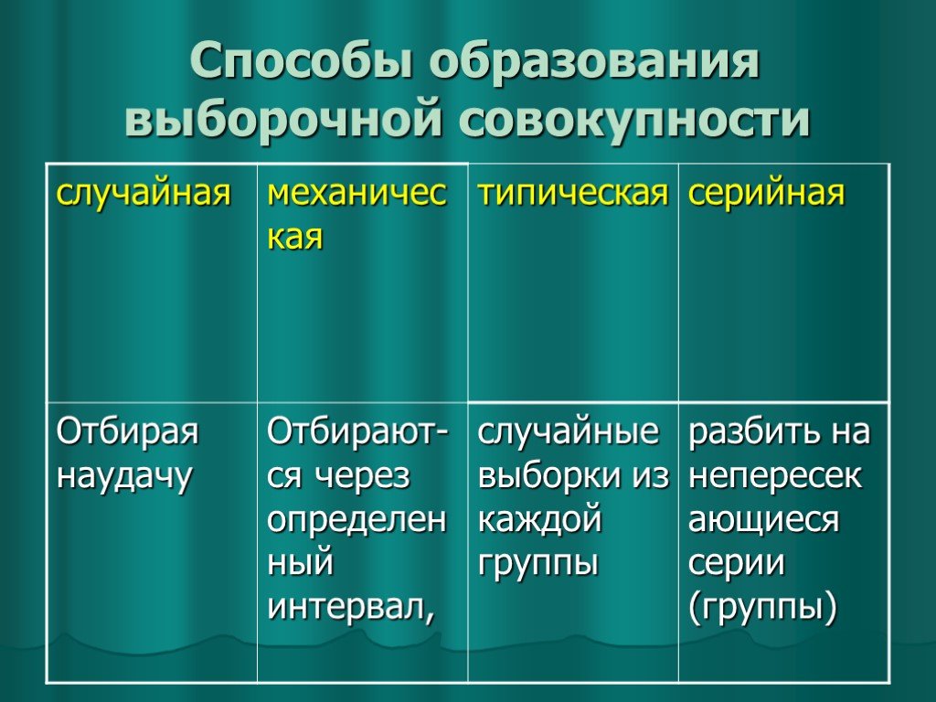 Статистика 8 класс презентация